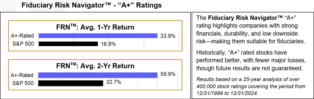 Equity Risk Sciences: The Fiduciary’s Stock Risk Rating Agency