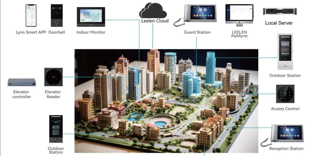 LEELEN Takes the Lead in Best Smart Community Services in China: A Deep Dive into AI-Powered Services