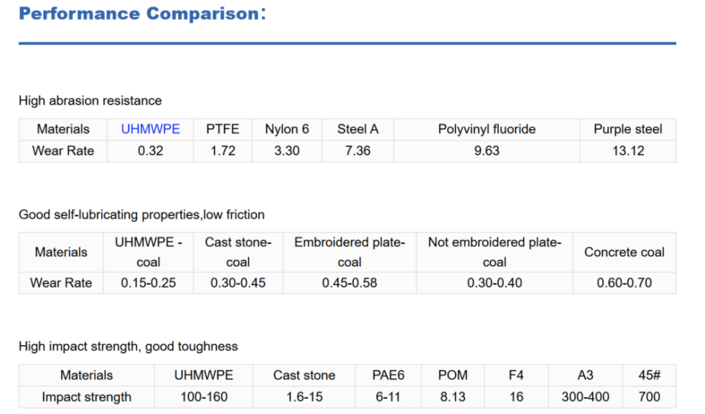 Selection Guide for High Quality UHMWPE Sheet: Focus on BEYOND’s Processing Standards