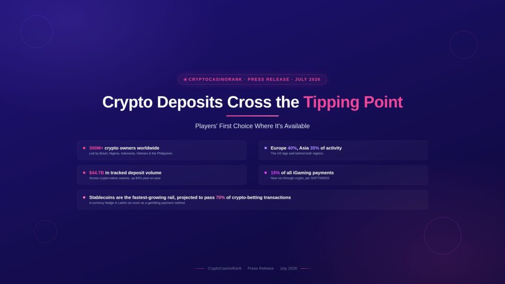 Crypto Payments Reach Global Turning Point Beyond the US