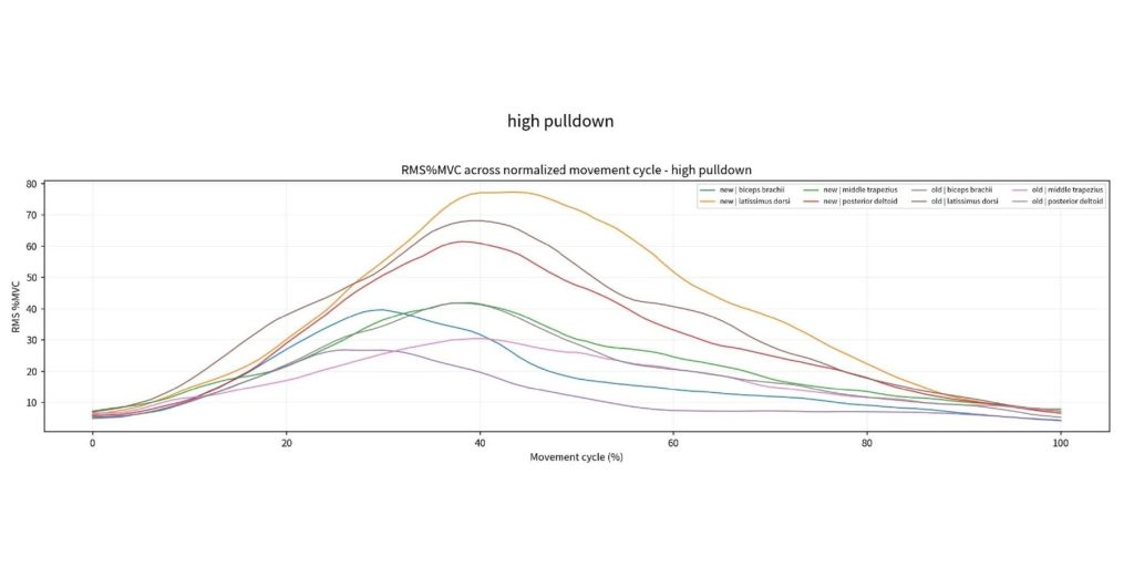 Can Digital Resistance Replace Traditional Weights? A Scientific Comparison